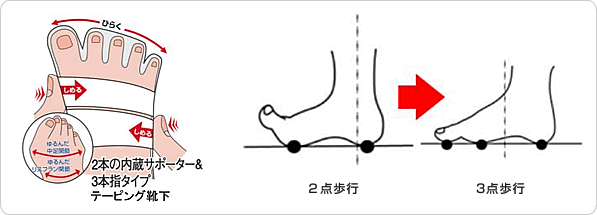 むくみを改善する方法