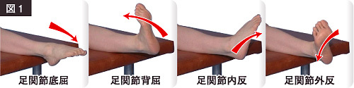 図１