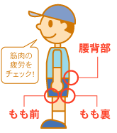 タイトネステストでチェックしよう！